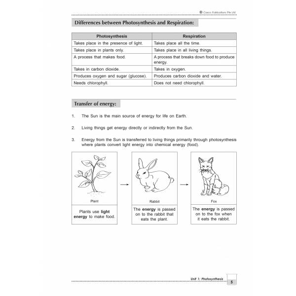 New Topical Science Primary 6 - 2nd Edition