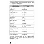 Science Questions & Answers 5