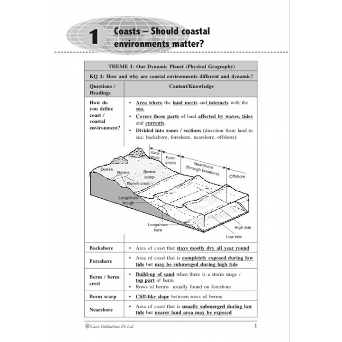 O' Level Geography Pure/Full (Part 2): A Comprehensive Study Guide