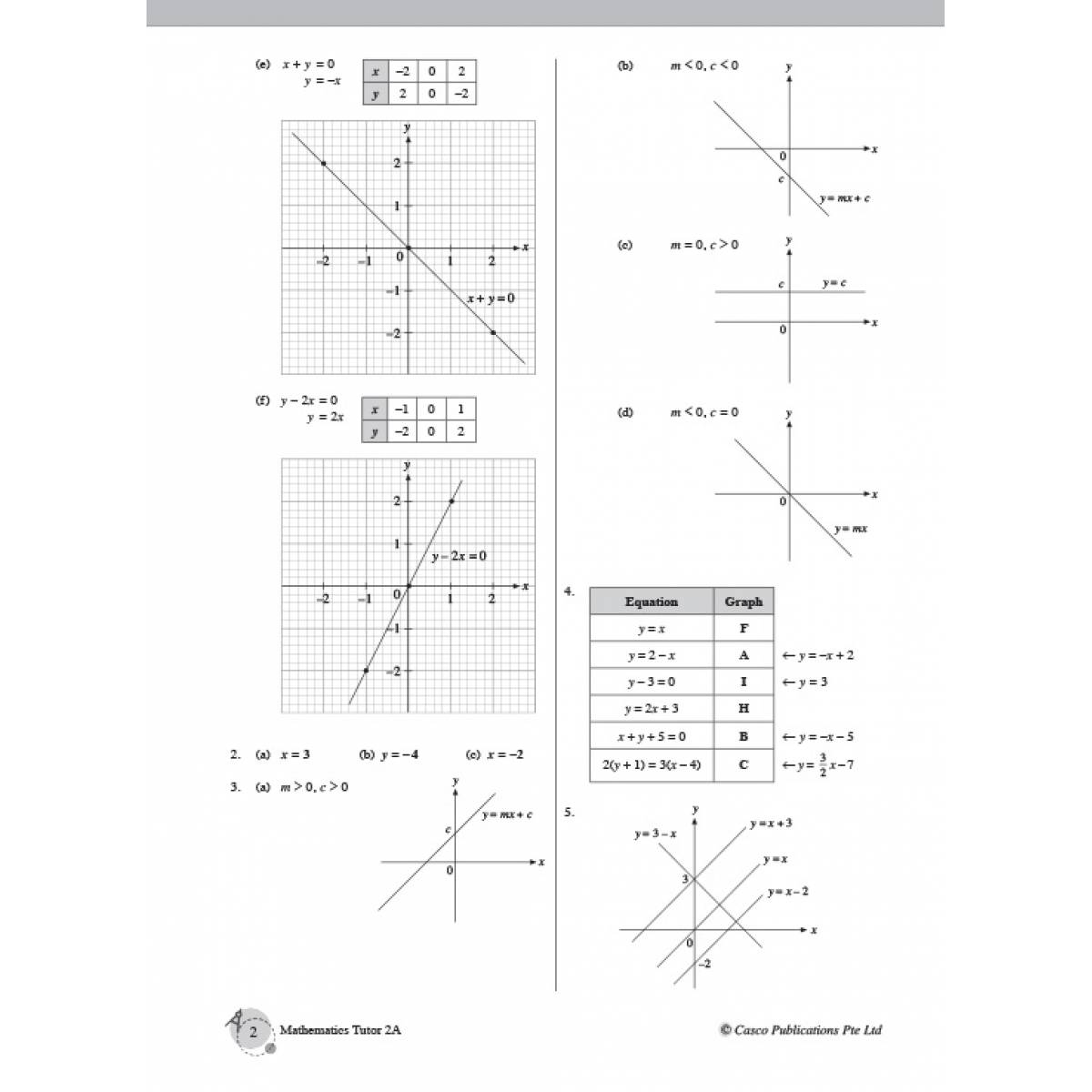 Secondary Mathematics Tutor 2A